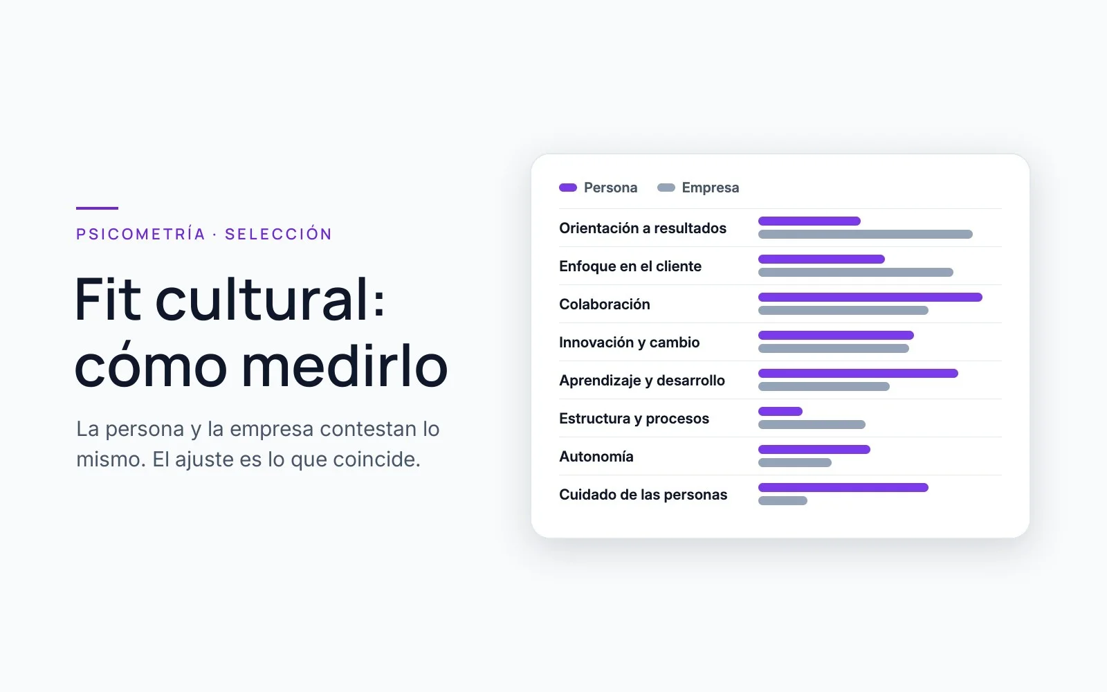Comparación del perfil de una persona contra el perfil de cultura de la empresa en ocho dimensiones